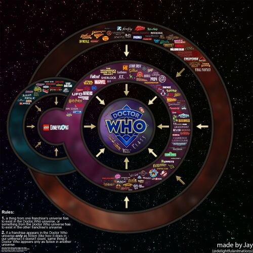 Doctor Who connections diagram.jpg