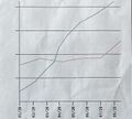 Mission Report graph 1.jpg